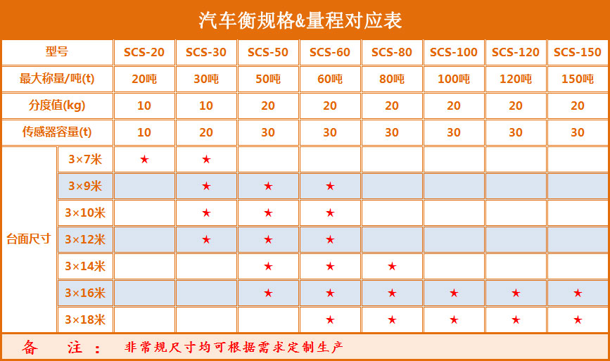 汽車衡尺寸 汽車衡尺寸